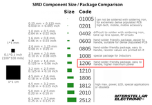Load image into Gallery viewer, 1206 SMD Capacitor Assortment X7R C0G only, 100pf, 1nF, 10nF, 01uF, 0.22uF, 0.47uF, 0.68uF, 1uF, 2.2uF, 4.7uF, 10uF, 22uF, 25V - 50V, 300 pcs
